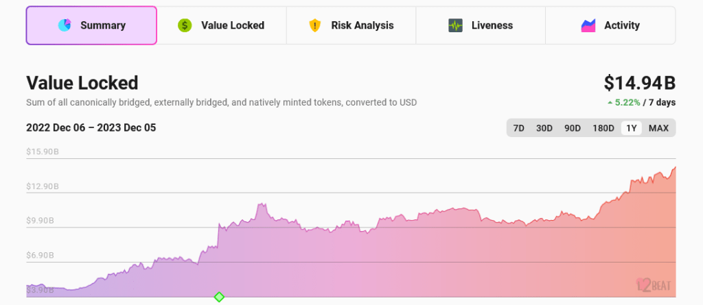 Ethereum At $2,200 Is “Hilarious”; Is A 10X Incoming?