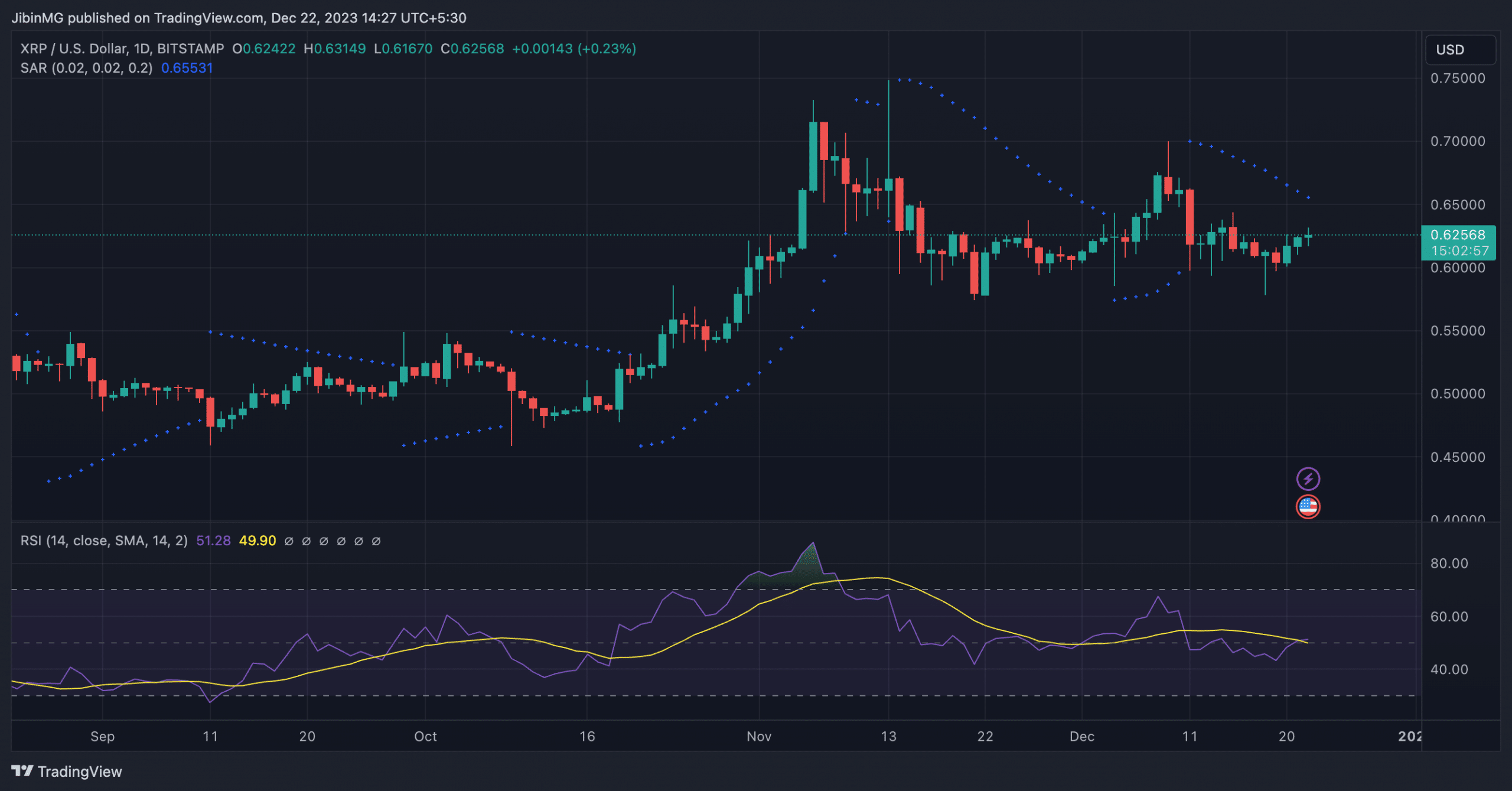 ChatGPT has this to say about XRP’s 2024 price prediction
