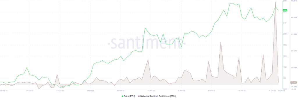 Ethereum: Balancing Act At $2,300 – Scaling The Heights Or Facing A Looming Drop?