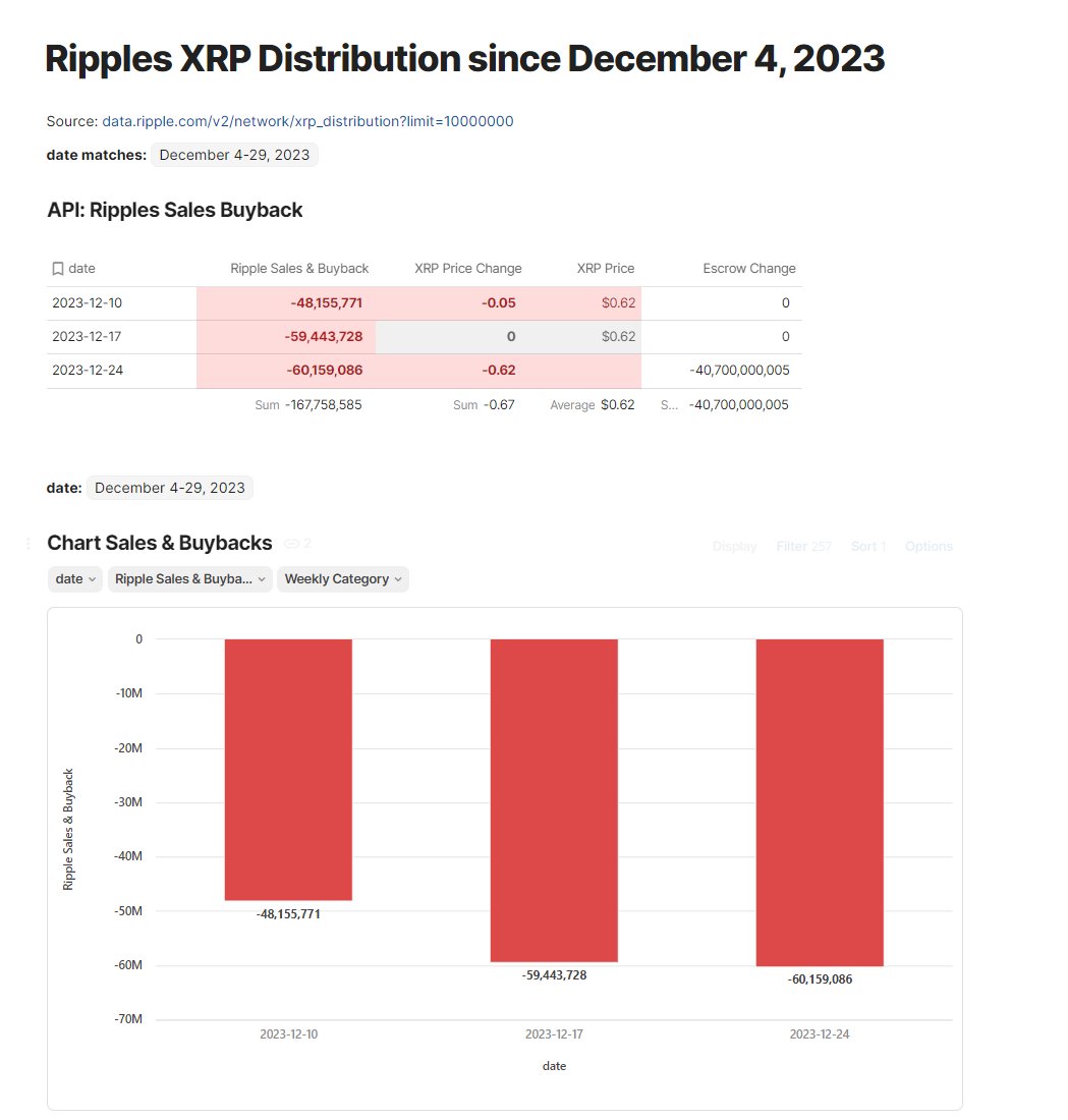 XRP Price And Ripple’s Buybacks: Researcher Decodes The Link