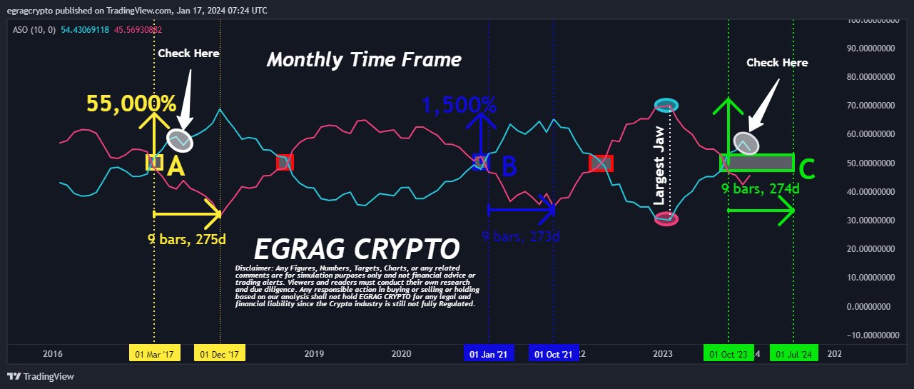 XRP Price Remains On Track To Reach $27 By July: Analyst