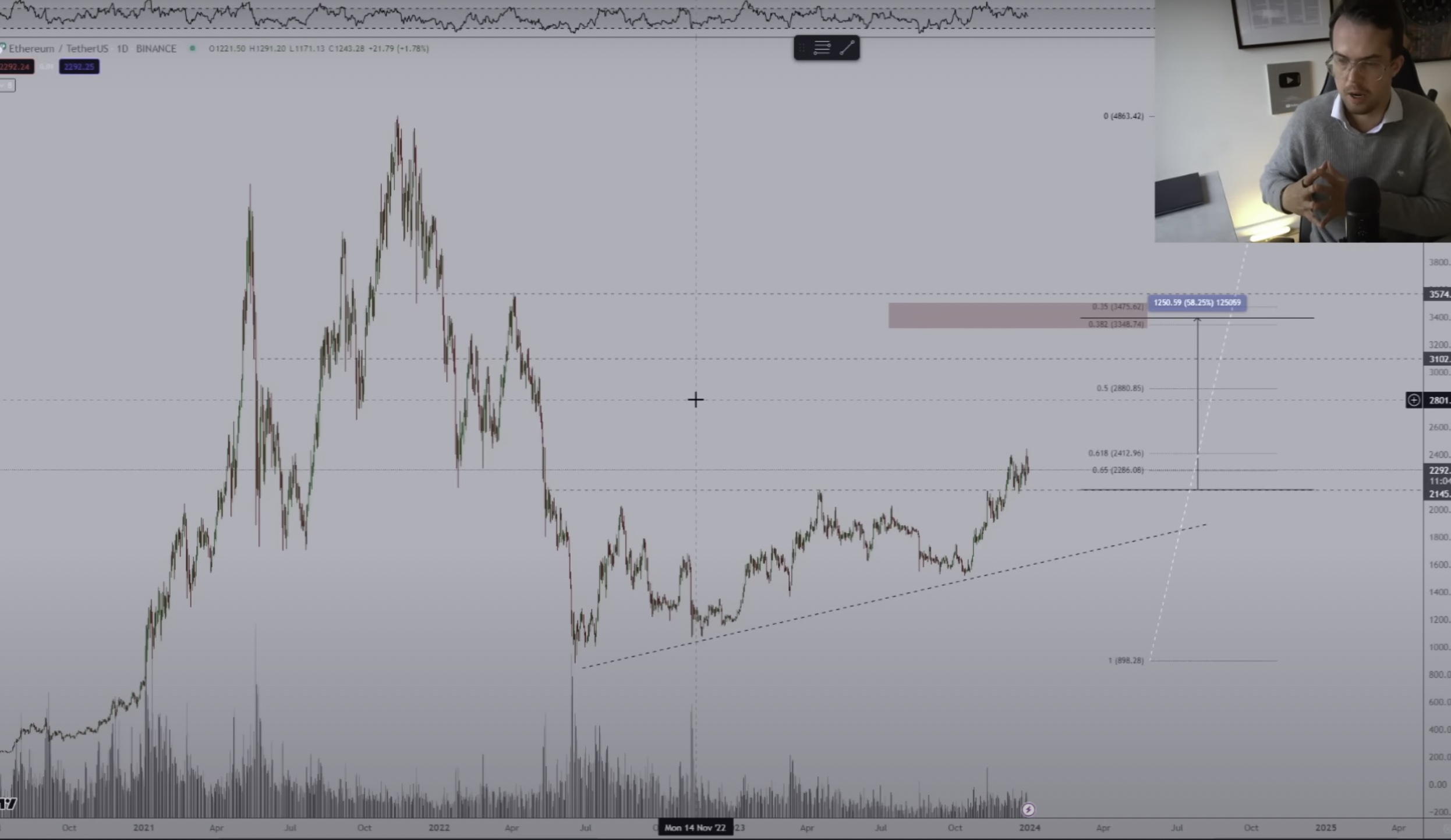 Ethereum, Chainlink and Arbitrum Are Among Top 5 Altcoin Plays for This Year, According to Michaël van de Poppe