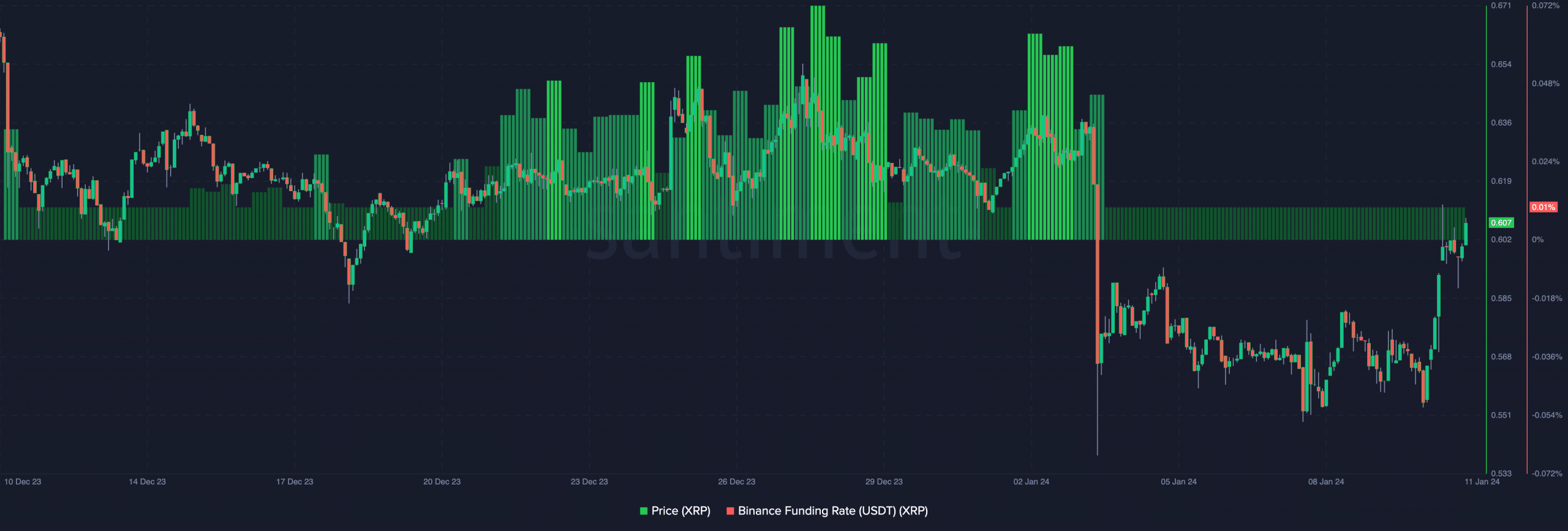 All the reasons why XRP may be heading for a price slump