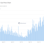 Analyst Breaks Down The Future Surge Date