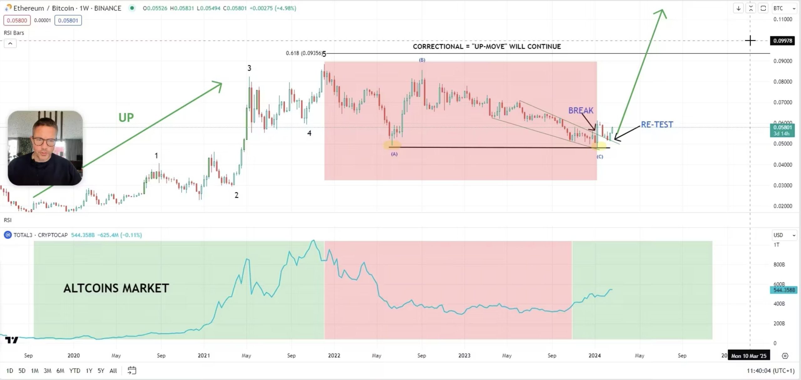 This Signal Suggesting Altcoins Are About To Soar Into Blow-Off Top, According to Glassnode Founders