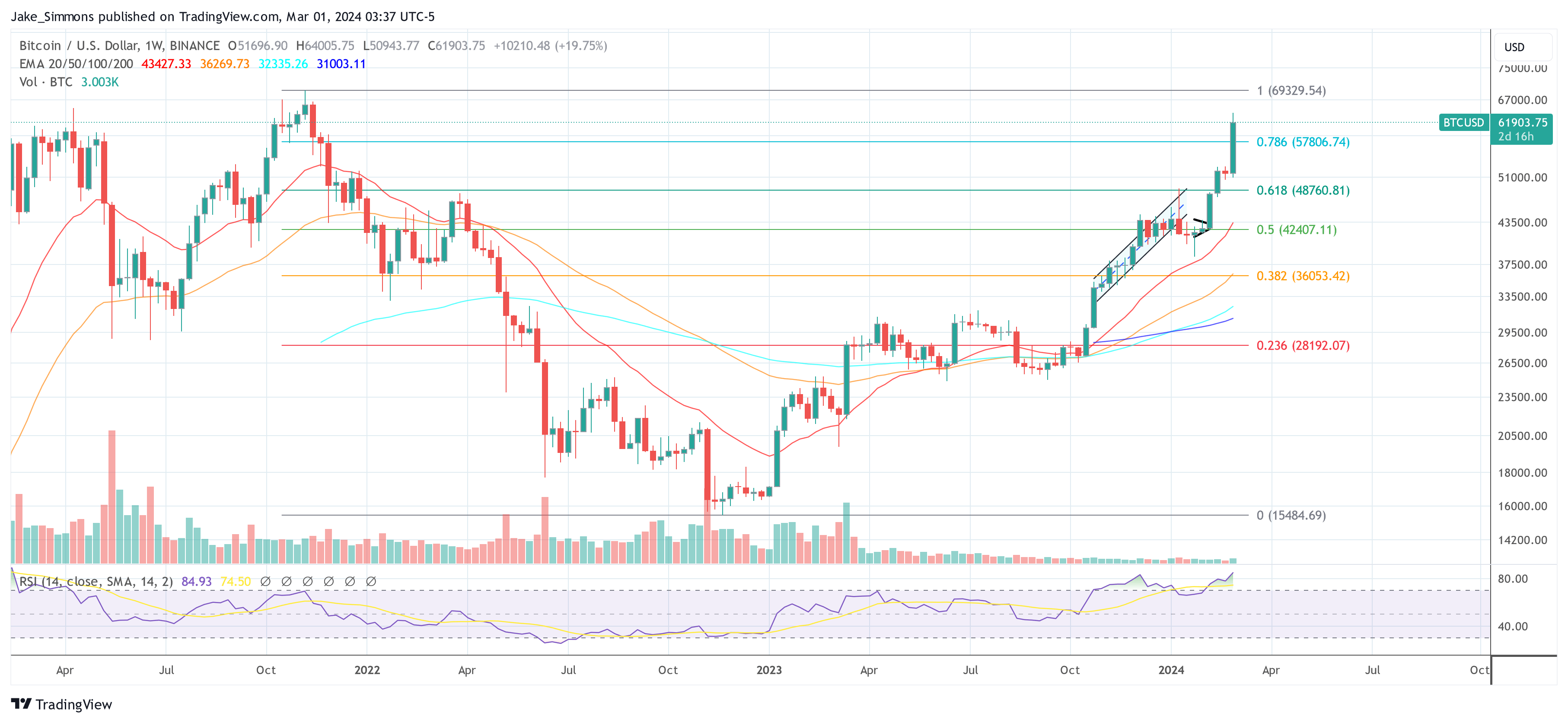 Bitcoin OTC Desks ‘Dried Up To 40 BTC’: What This Means