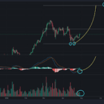 dWallet Network enhances Monad with multi-chain DeFi support