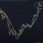 Ethereum Longs See Biggest Candle Ever After ETF News