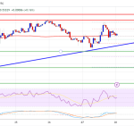 Expert Cites $123,832 Target Based On Past Trends