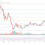 Multipool Secures Strategic Investment from Industry Giant Kronos Research – Blockchain News, Opinion, TV and Jobs