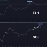 Chainlink tools now power millions of transactions on Base network