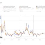 Top Trader Says Dogecoin and Shiba Inu Rival Has Started Push to New All-Time High, Outlines Targets for Bitcoin