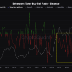 Crypto Investors HODLing Solana in Anticipation of Higher SOL Prices, According to Analytics Firm