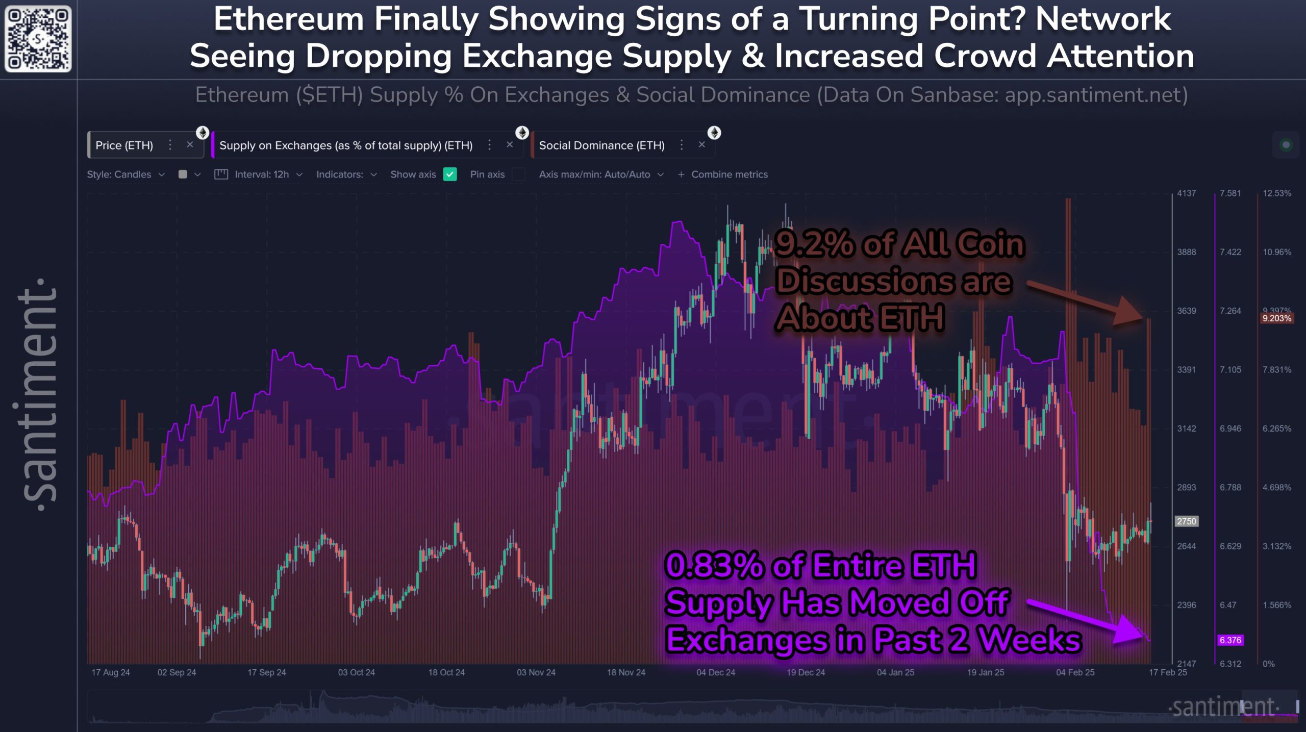 Is Ethereum Quietly Building Momentum for a Rally? Analysts Weigh In