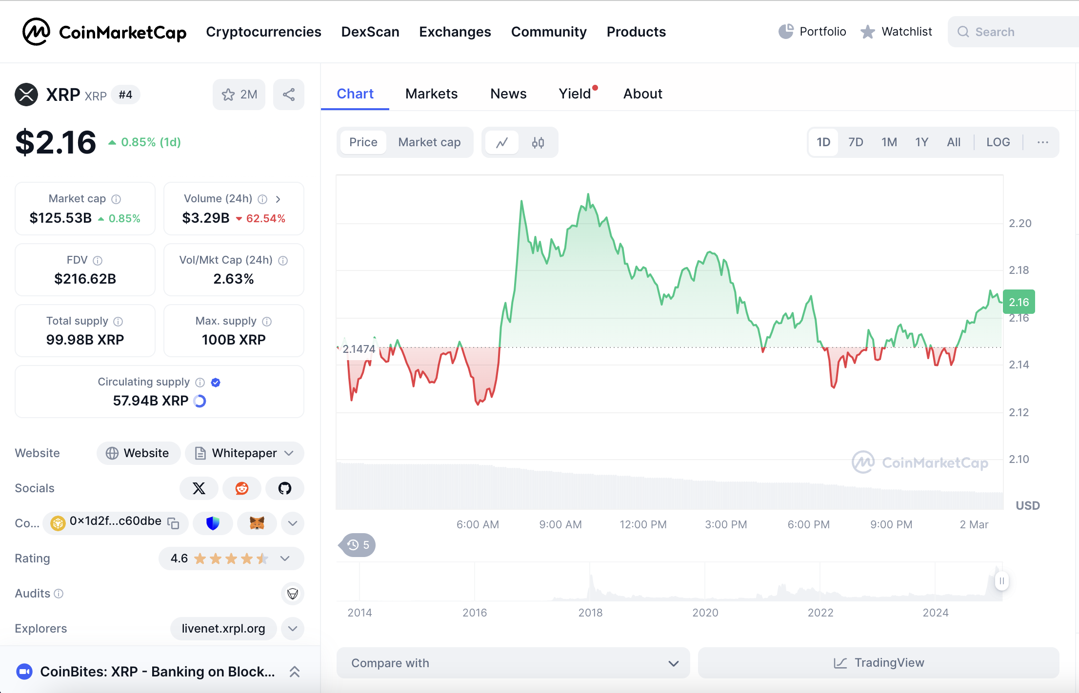 XRP Price Prediction For March 1: Price Holds Firm, But Will Whales Trigger a Breakout?