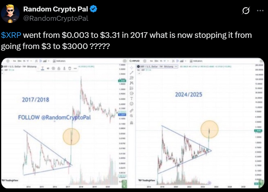 XRP Price Prediction: Can it Hit the $3,000 Level This Cycle?