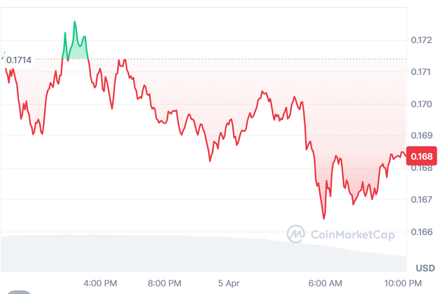 Dogecoin Price Set for $2 Surge? Analysts Reveal Key Breakout Signals