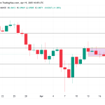 Bitcoin Soars Above $87,000 In Sudden Move: Here’s The Catalyst