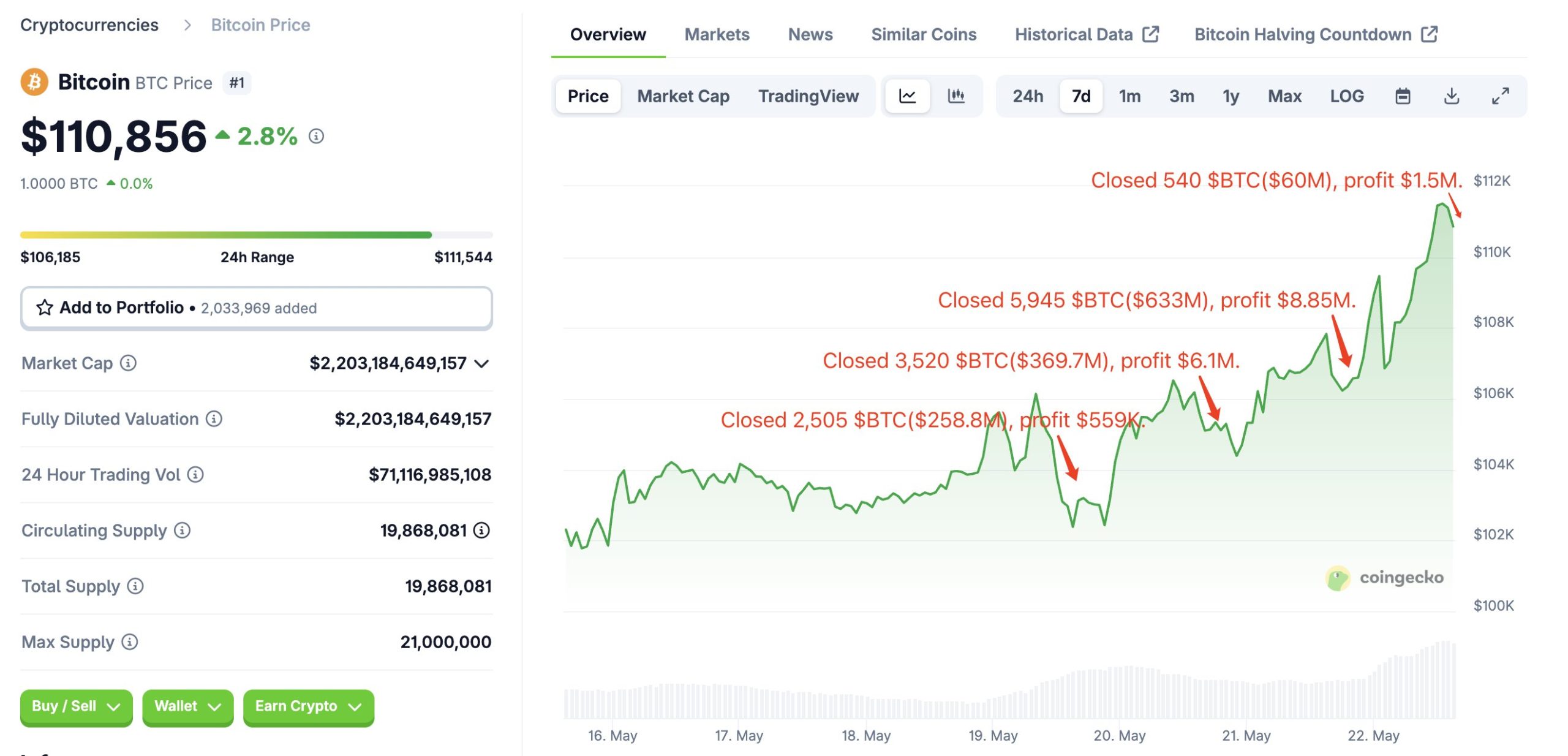 Arthur Hayes Says Hyperliquid Could Hit $100—Here’s Why HYPE Token Is Surging