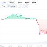 NYC cops linked to crypto torture case put on modified duties: Report