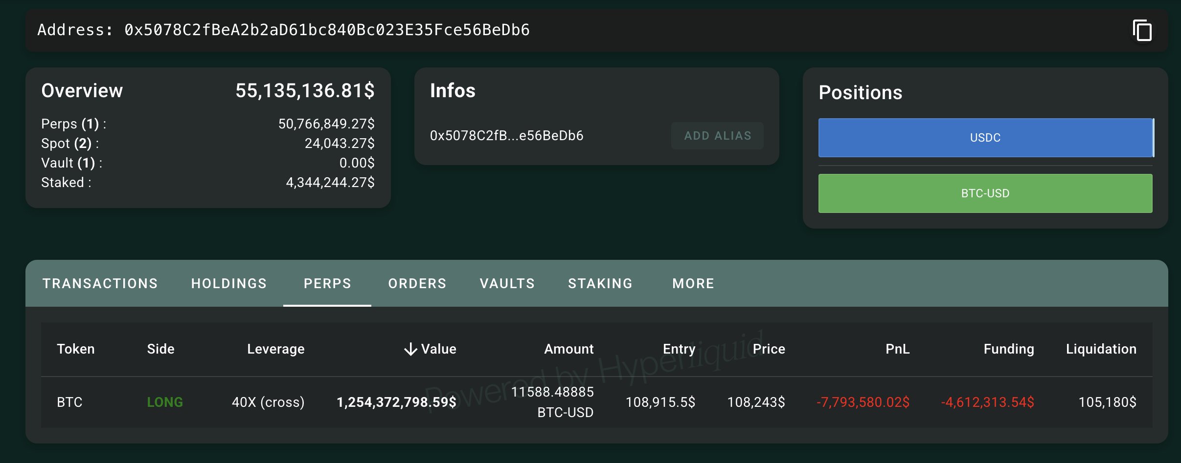 High Leverage Trader Doubles Down on Bitcoin with a $1.25B Long Position 
