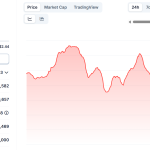 Trader Predicts Ethereum Rally to All-Time Highs, Expects Bullish Continuation for Chainlink and One Solana Rival
