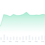 Bill Huizenga Indicates Crypto Is ‘The Future’ In New Hearing