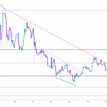 Coinbase Adds PancakeSwap to Listing Roadmap As BNB Chain DEX Surges to Record $173,000,000,000 in Monthly Volume