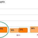 Judge Denies Joint Bid From Ripple and the SEC To End Their Longstanding Legal Battle Over XRP