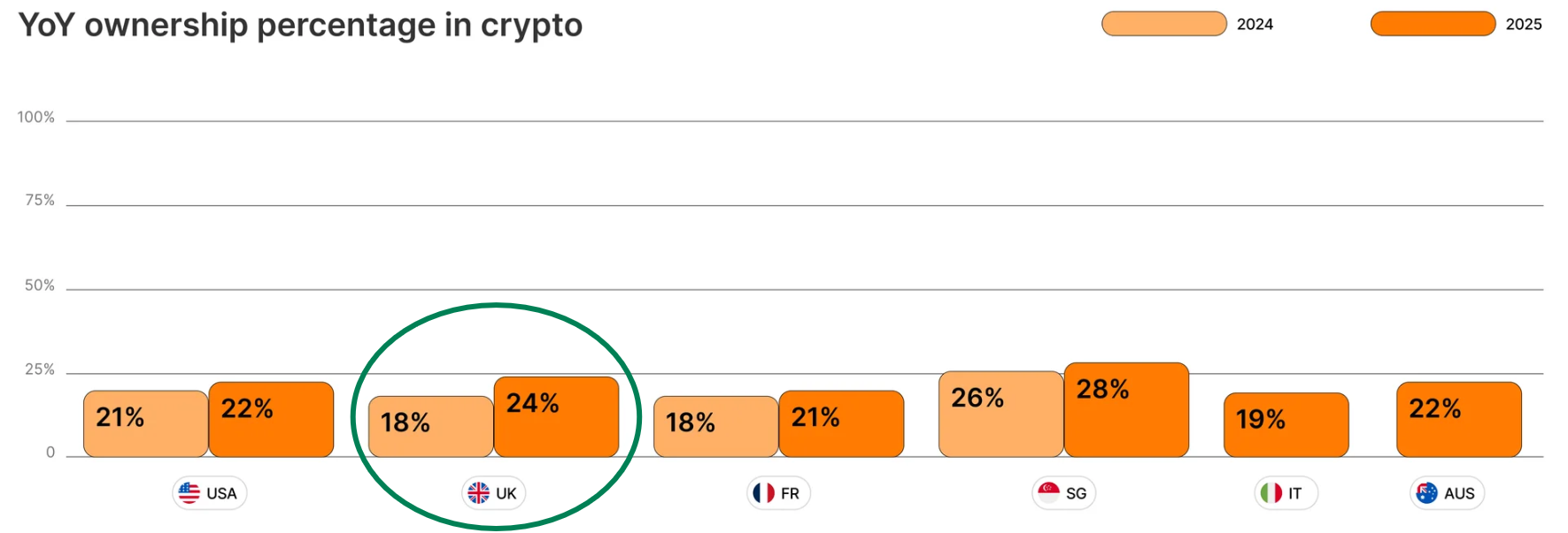 IG Group Becomes First UK-Listed Company to Offer Crypto Trading to Retail Investors