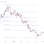 Ethereum Charts Signal Potential Bottom – All Eyes On Next Move