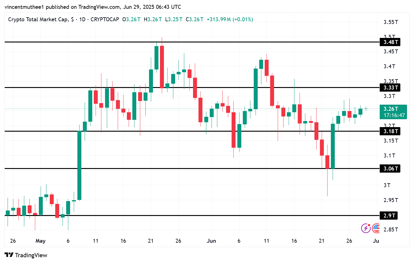 Crypto Market Consolidates as June Comes to an End; What to Expect in July!