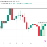 Blank Pi Network Wallets Spark Outcry—What’s The Network Hiding?