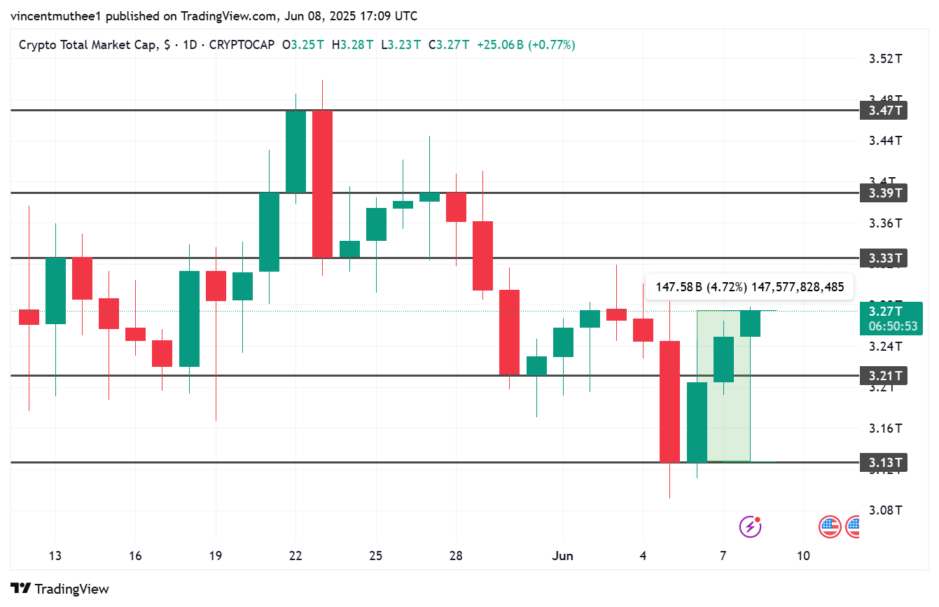 Crypto Market Outlook and Key U.S Economic Data to Watch This Week 