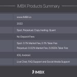 Strategy Snaps Up 1,045 More BTC