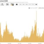 Ethereum Price Breaks All-Time High — Analyst Sets $7,000 As Next Target