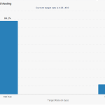 Crypto Asset Manager 21Shares Files for Spot SEI ETF