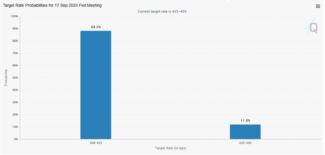 Fed’s John Williams Hints at Possible Rate Cut Before September FOMC Meeting