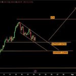 Solana Is Not Dead? This Upper Boundary Retest Could Set The Stage For $268