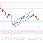 Ethereum Still A Bargain? StanChart Exec Says ETH Is Affordable And Ready To Rally