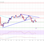 Spot Ethereum ETF Inflows Flip Bitcoin Once Again, Will ETH Outperform BTC?