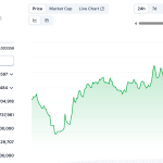 VanEck Says One Altcoin Ecosystem Seeing Early Institutional Tokenization Interest Amid Surge in Stablecoins