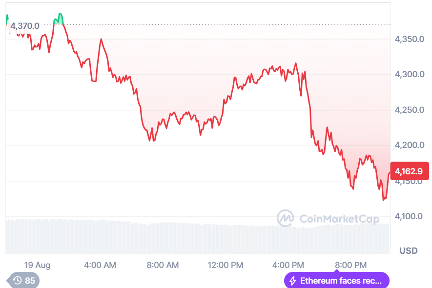 SharpLink Grows ETH Treasury Amid Falling Stock Performance