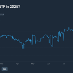Bitcoin Daily Close Spurs Caution – $110,500 Breakdown Could Shift Momentum