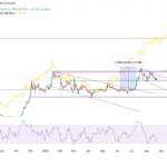 Crypto Founder Predicts The Collapse Of Bitcoin In This Timeframe