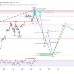 Thailand Turns to Crypto Payments to Boost Tourism Growth