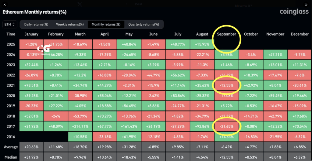 Ether Soars In August—But Will September Spoil The Party?