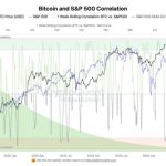 Ripple and SEC settle, sparking XRP’s 10% rally and BlackRock ETF speculation