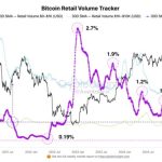 Fed Rate Cut Odds For September Drop to 57% – What This Means for the Crypto Market