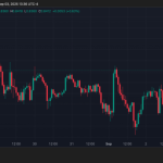Ondo Finance Launches Global Markets with 100+ Tokenized US Stocks and ETFs